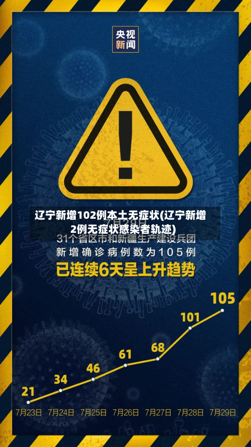 辽宁新增102例本土无症状(辽宁新增2例无症状感染者轨迹)-第2张图片