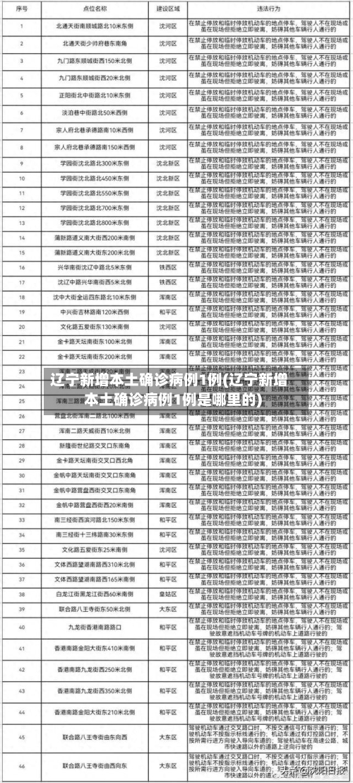 辽宁新增本土确诊病例1例(辽宁新增本土确诊病例1例是哪里的)
