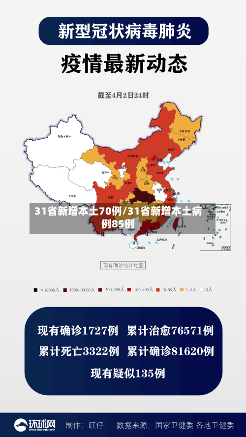 31省新增本土70例/31省新增本土病例85例