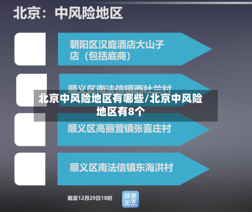 北京中风险地区有哪些/北京中风险地区有8个
