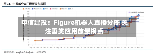 中信建投：Figure机器人直播分拣 关注垂类应用放量拐点