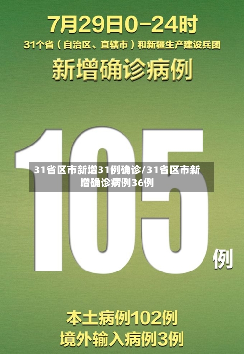 31省区市新增31例确诊/31省区市新增确诊病例36例