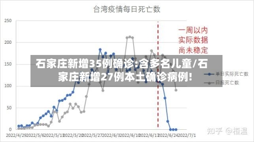 石家庄新增35例确诊:含多名儿童/石家庄新增27例本土确诊病例!