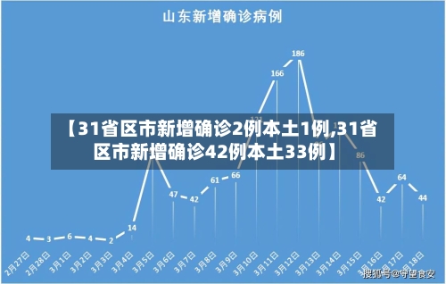 【31省区市新增确诊2例本土1例,31省区市新增确诊42例本土33例】