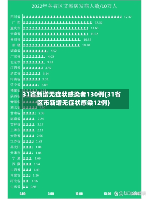 31省新增无症状感染者130例(31省区市新增无症状感染12例)-第3张图片