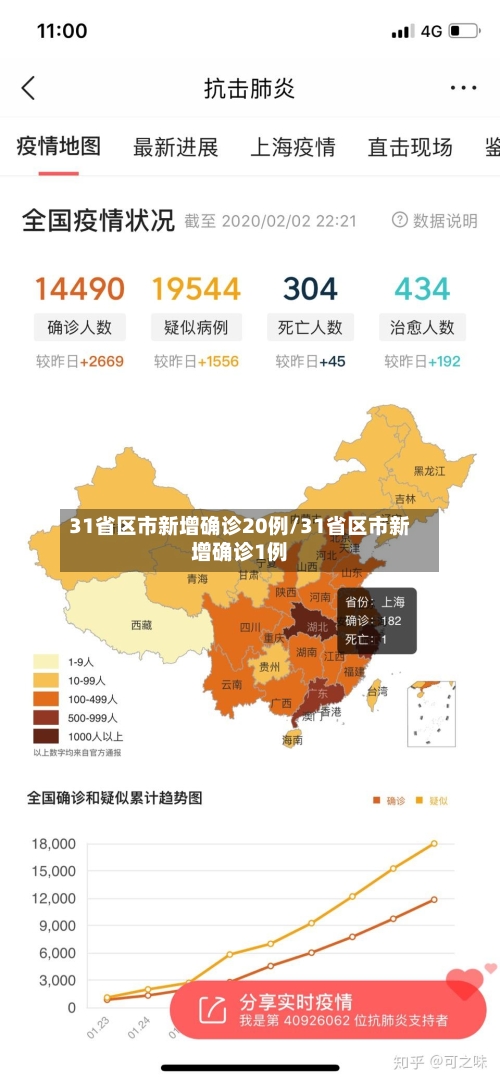 31省区市新增确诊20例/31省区市新增确诊1例-第3张图片