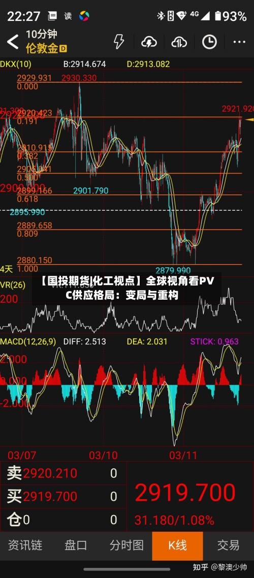 【国投期货|化工视点】全球视角看PVC供应格局:变局与重构