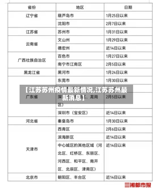 【江苏苏州疫情最新情况,江苏苏州最新消息】-第3张图片