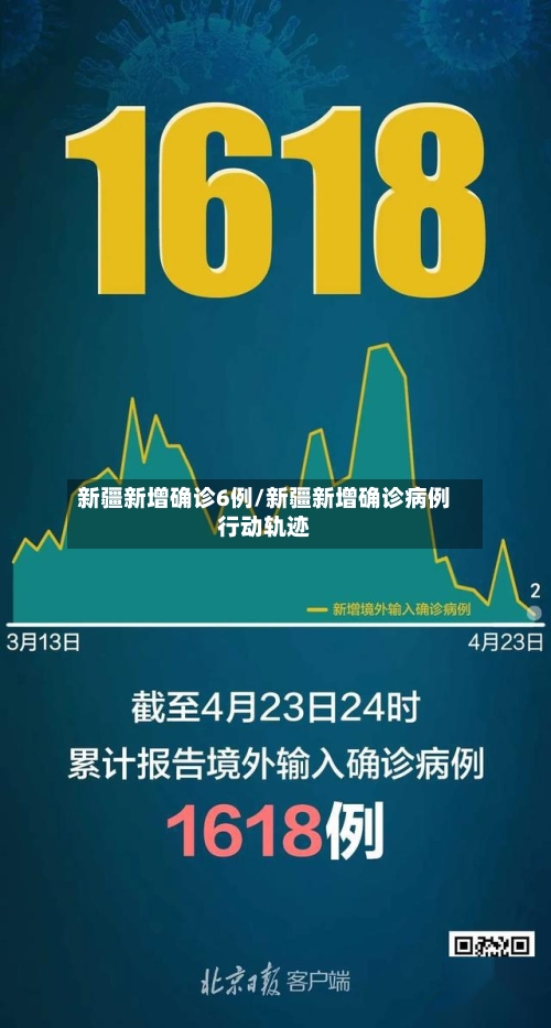 新疆新增确诊6例/新疆新增确诊病例行动轨迹-第2张图片