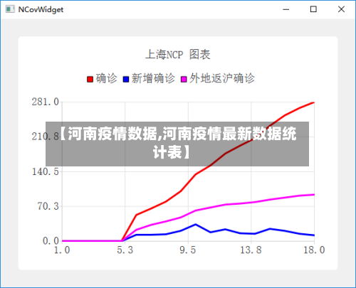 【河南疫情数据,河南疫情最新数据统计表】