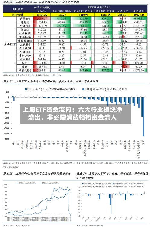 上周ETF资金流向：六大行业板块净流出，非必需消费领衔资金流入-第2张图片