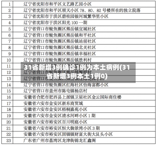 31省新增3例确诊1例为本土病例(31省新增3例本土1例0)-第2张图片