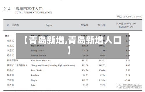 【青岛新增,青岛新增人口】-第3张图片