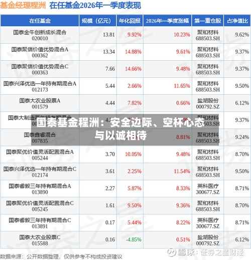 国泰基金程洲：安全边际、空杯心态与以诚相待-第2张图片