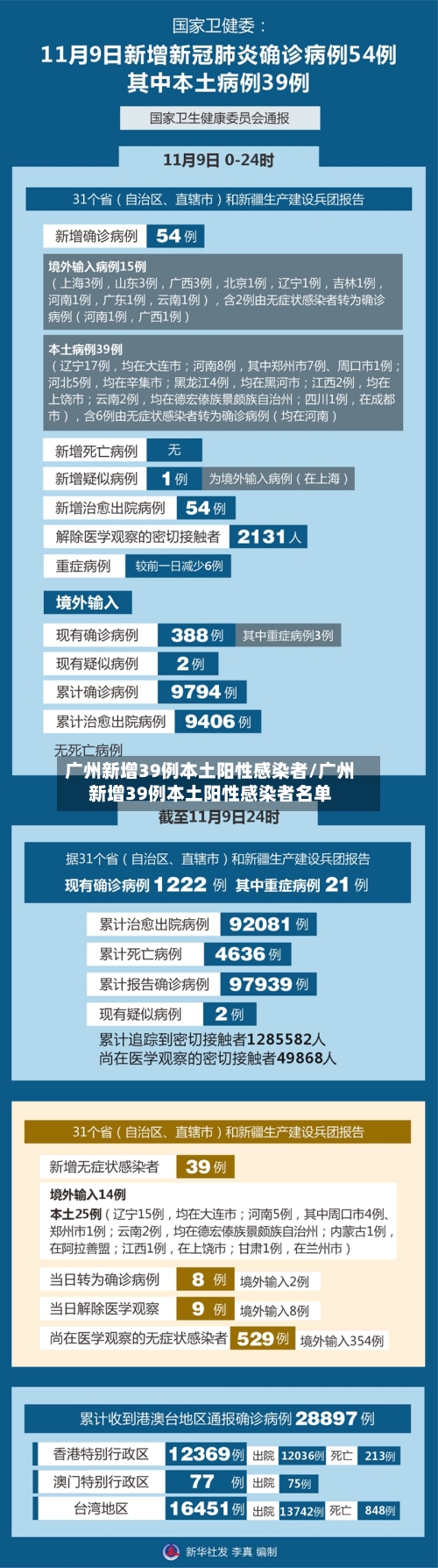 广州新增39例本土阳性感染者/广州新增39例本土阳性感染者名单