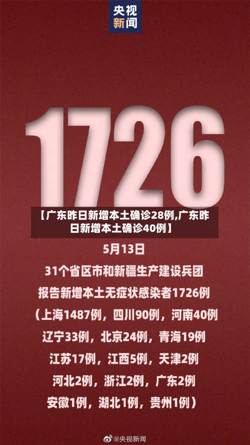 【广东昨日新增本土确诊28例,广东昨日新增本土确诊40例】-第2张图片