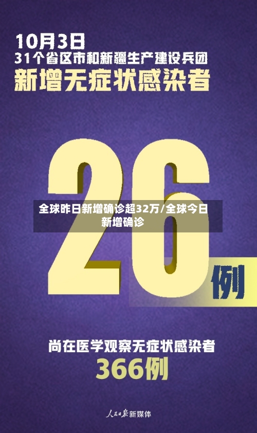 全球昨日新增确诊超32万/全球今日新增确诊
