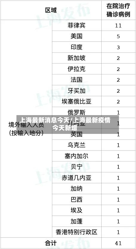上海最新消息今天/上海最新疫情今天新增