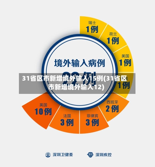 31省区市新增境外输入15例(31省区市新增境外输入12)-第1张图片
