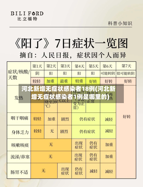 河北新增无症状感染者18例(河北新增无症状感染者1例是哪里的)