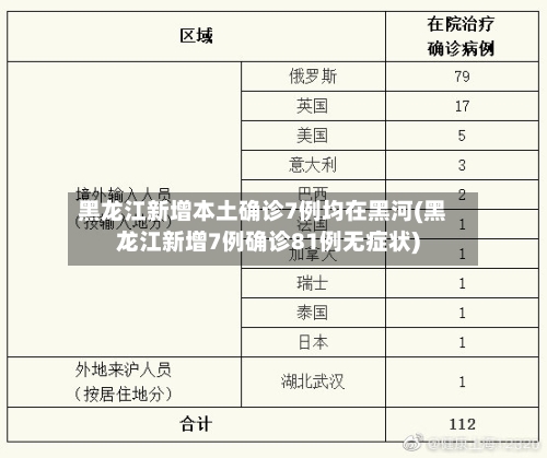 黑龙江新增本土确诊7例均在黑河(黑龙江新增7例确诊81例无症状)